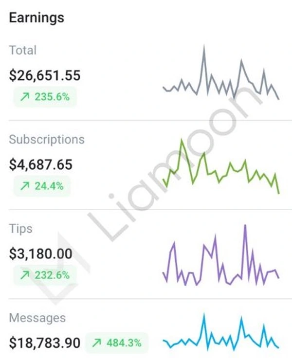 Liamoon and Onlyfans Statistics